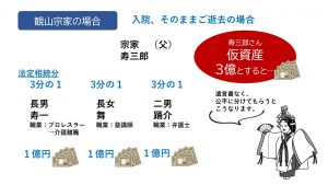 話題のドラマ 俺の家の話 を司法書士が解説 第１話 相続 司法書士法人 おおさか法務事務所 相続 遺言書や後見 企業法務のご相談