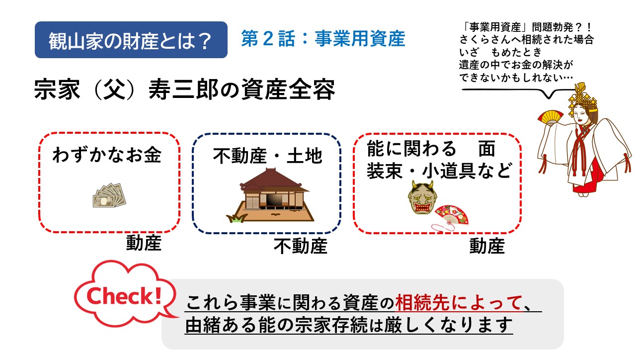 話題のドラマ 俺の家の話 を司法書士が解説 第２話 事業用資産問題 司法書士法人 おおさか法務事務所 相続 遺言書や後見 企業法務のご相談