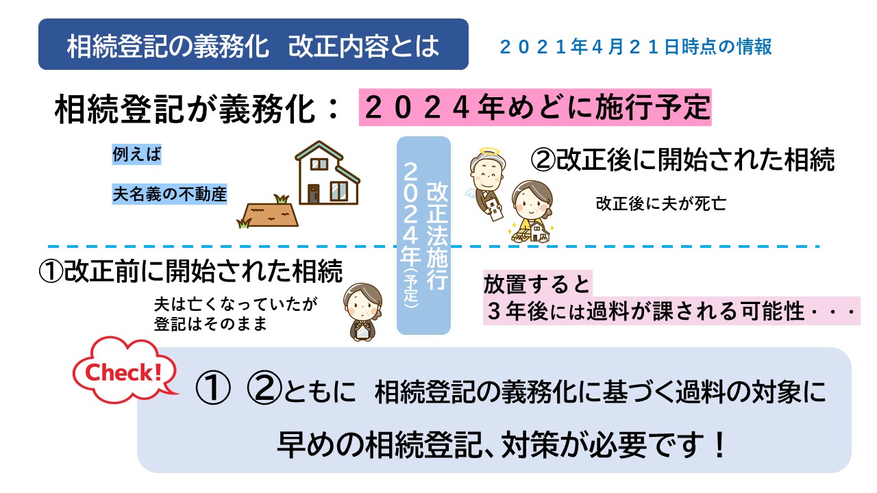 不動産登記 義務化 いつから？