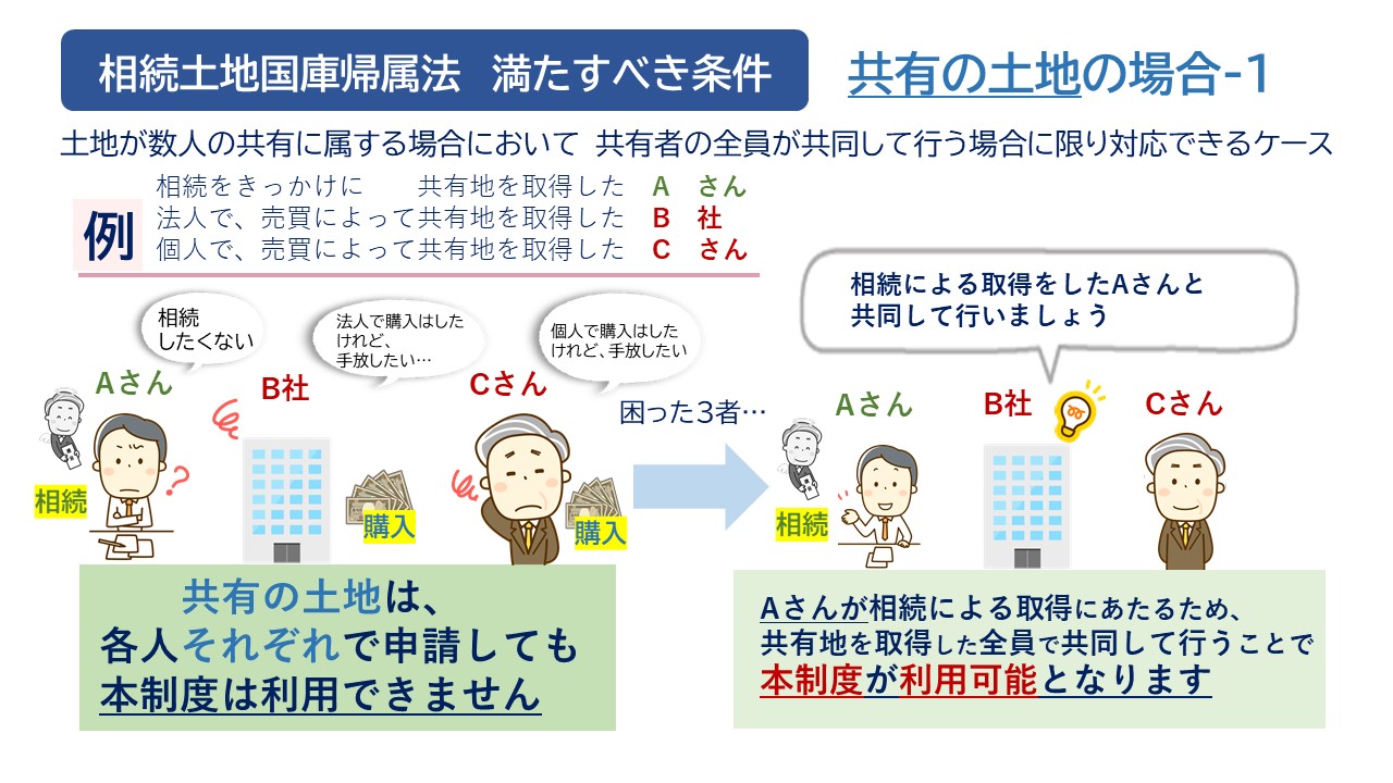 いらない土地 どうする 新法 相続土地国庫帰属法 について解説 司法書士法人 おおさか法務事務所 相続 遺言書や後見 企業法務のご相談