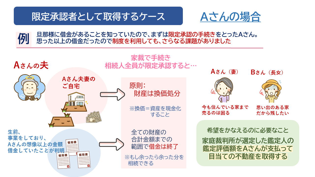 限定承認下における先買権行使による不動産の確保と資金手当 相続で 負債 がみつかった でも 相続予定の不動産は手放したくない場合 司法書士法人 おおさか法務事務所 相続 遺言書や後見 企業法務のご相談